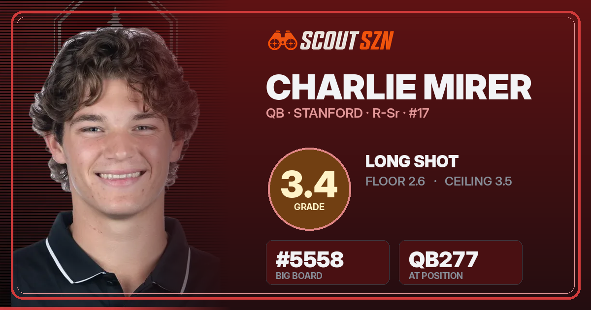 Share card for Charlie Mirer