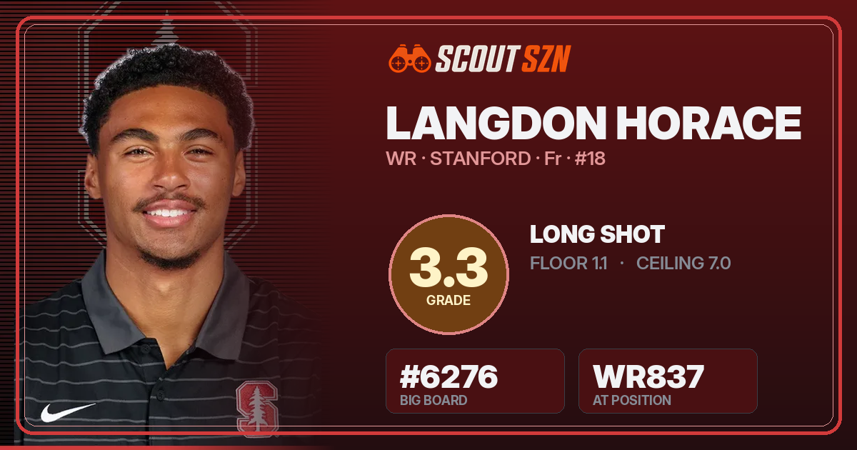 Share card for Langdon Horace