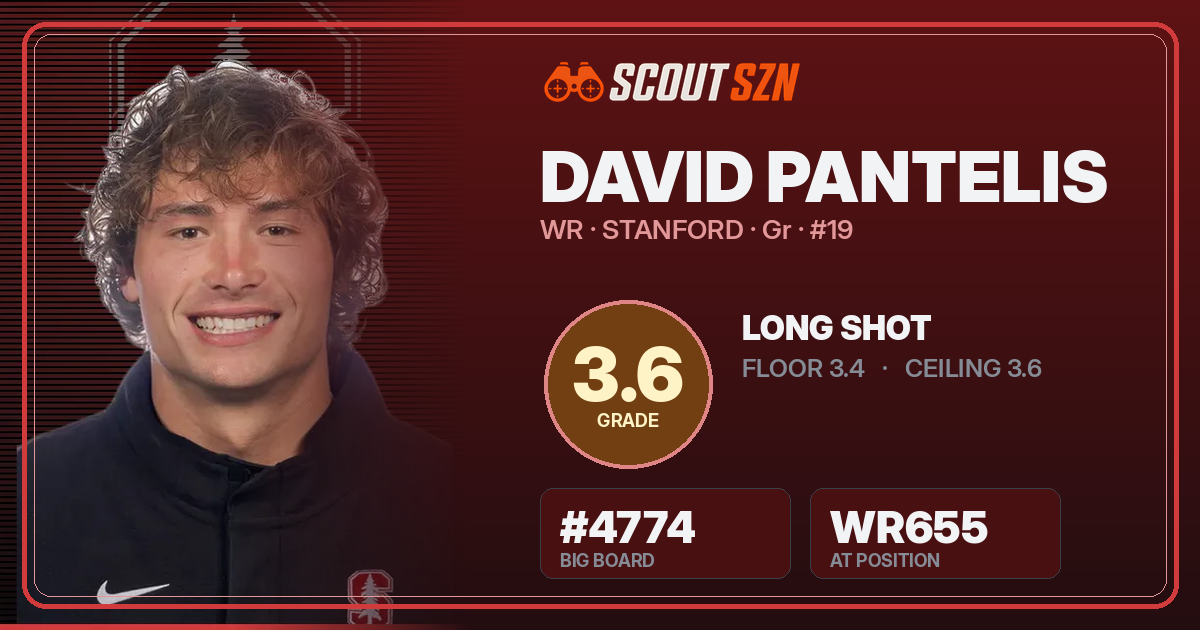 Share card for David Pantelis