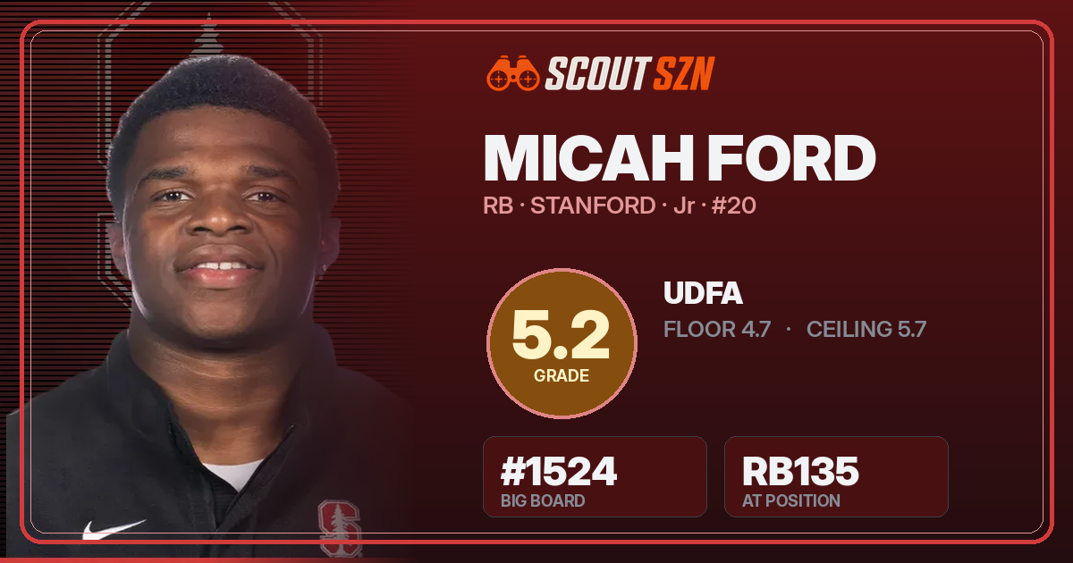 Share card for Micah Ford