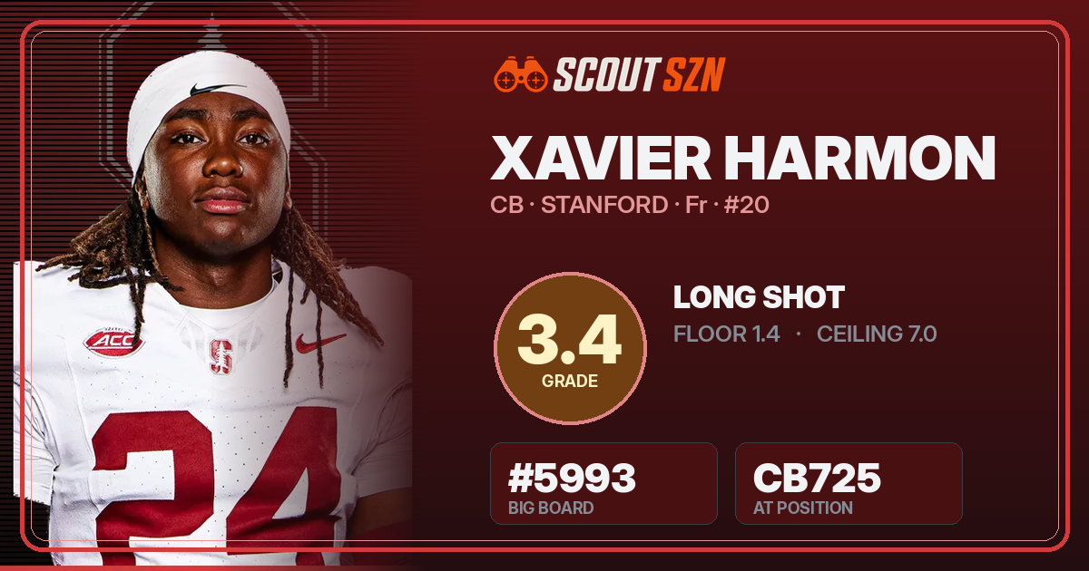 Share card for Xavier Harmon
