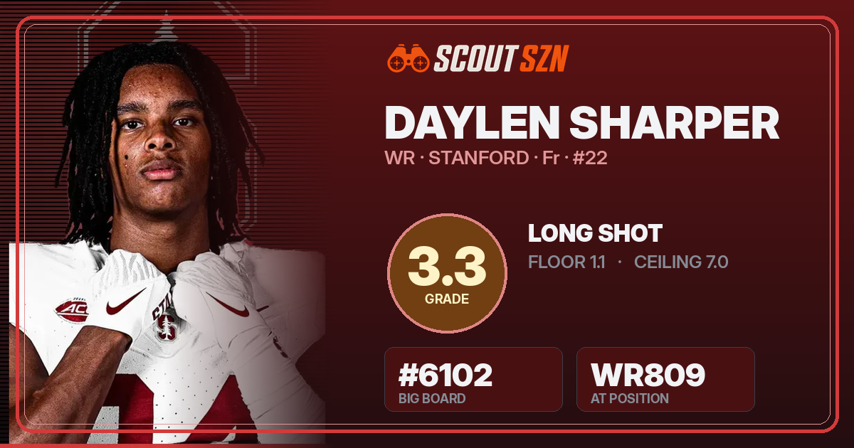 Share card for Daylen Sharper