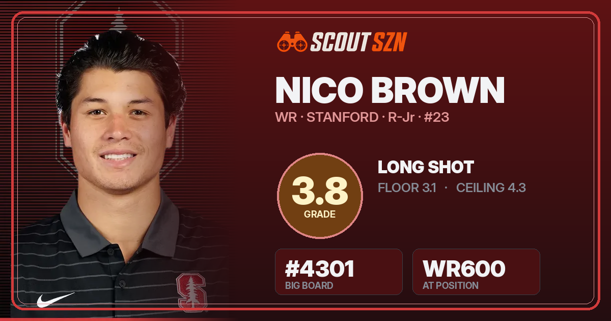 Share card for Nico Brown