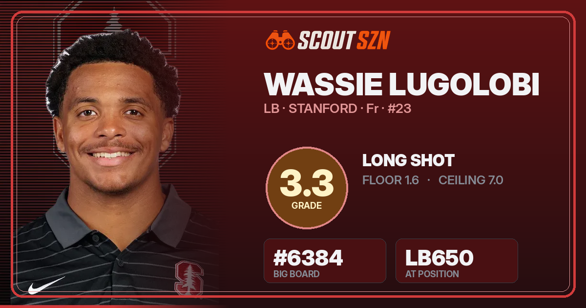 Share card for Wassie Lugolobi