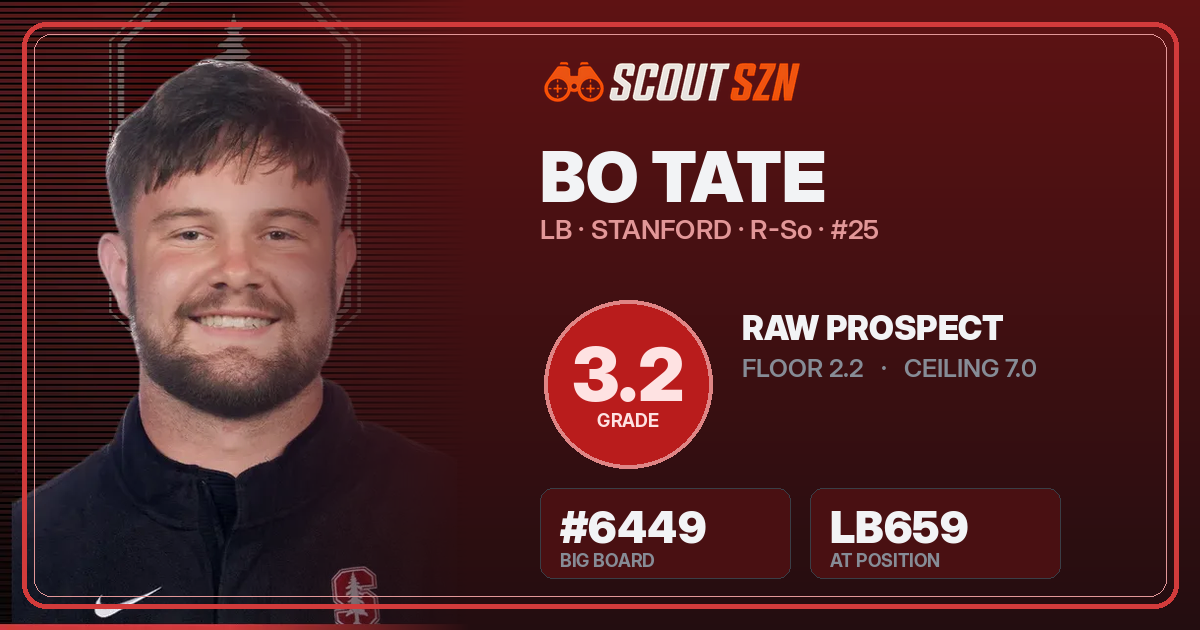 Share card for Bo Tate