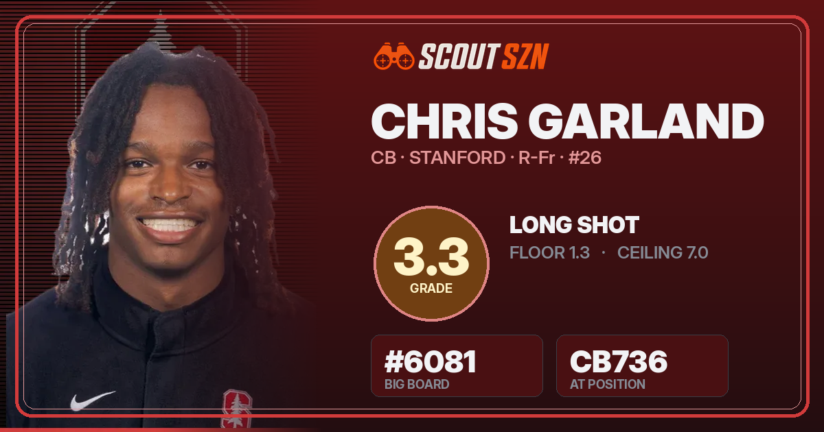 Share card for Chris Garland