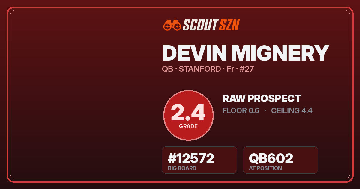 Share card for Devin Mignery