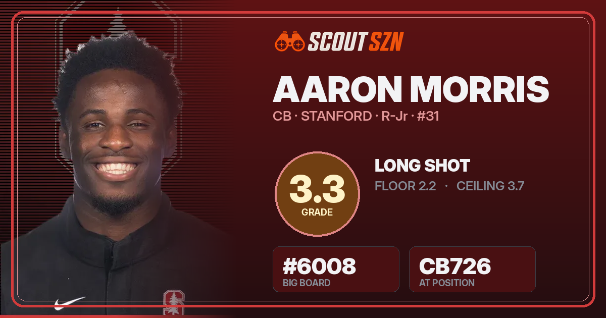 Share card for Aaron Morris