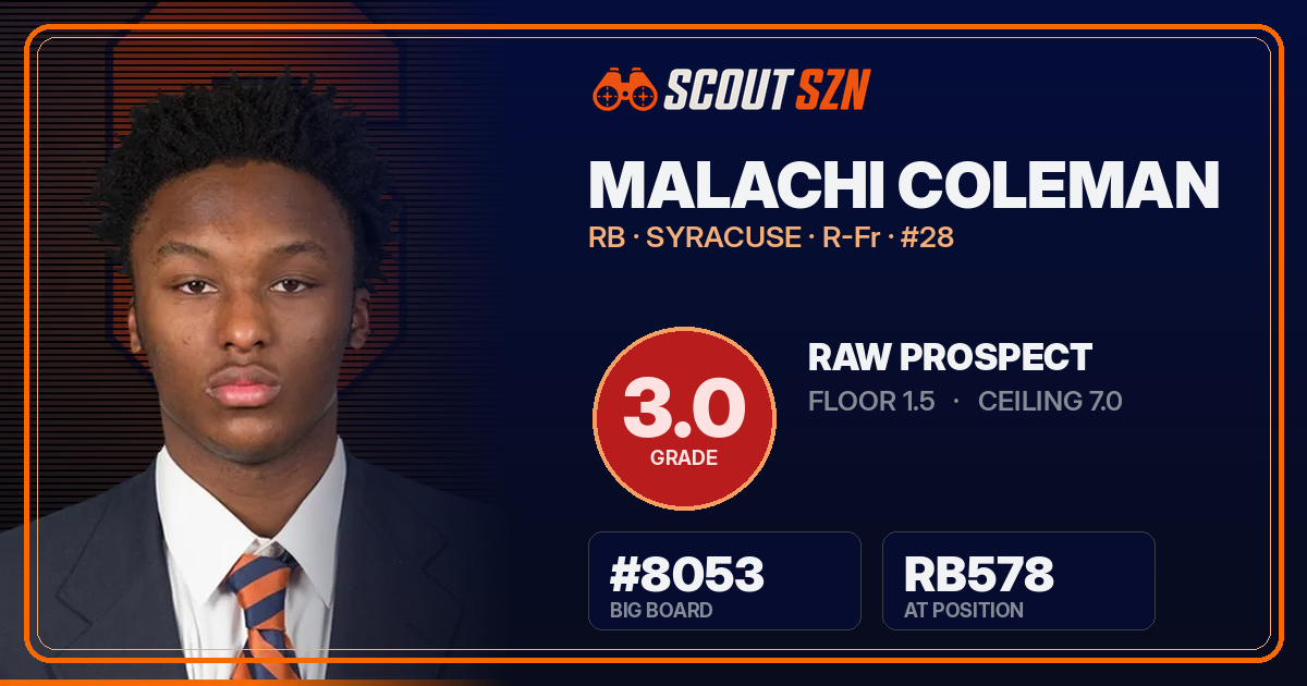 Share card for Malachi Coleman