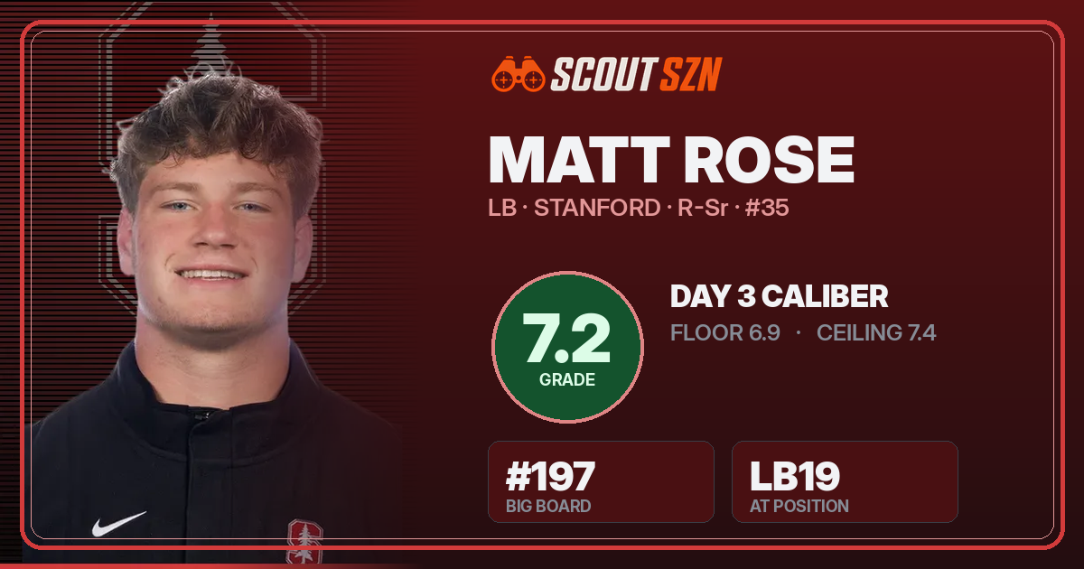 Share card for Matt Rose
