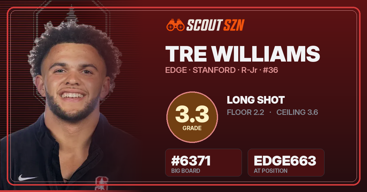Share card for Tre Williams