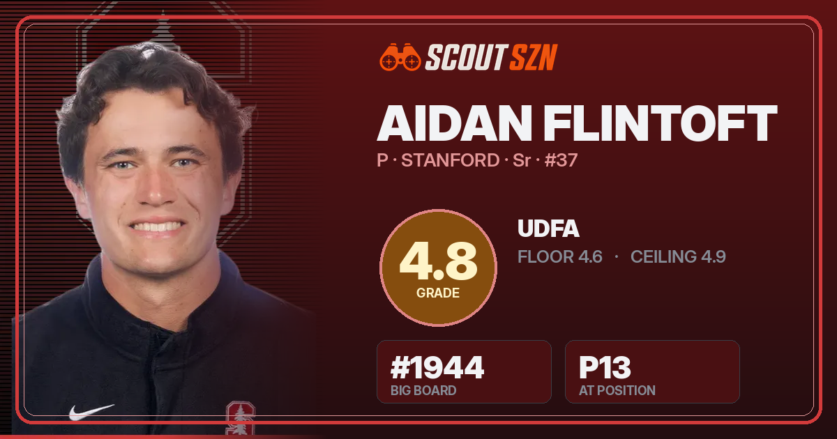 Share card for Aidan Flintoft