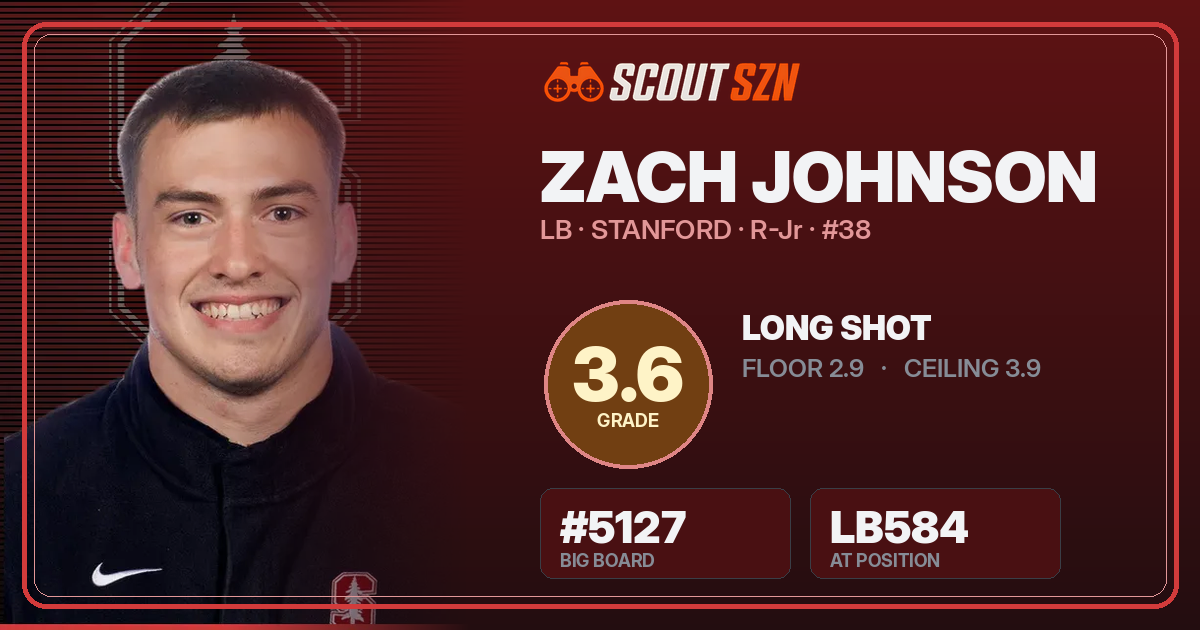 Share card for Zach Johnson