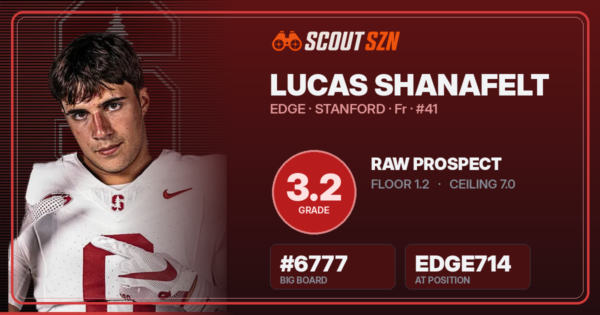 Share card for Lucas Shanafelt