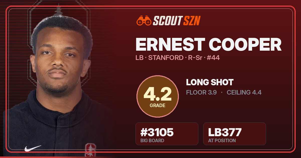 Share card for Ernest Cooper