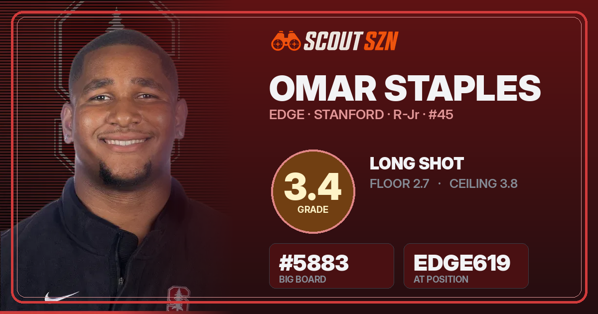 Share card for Omar Staples