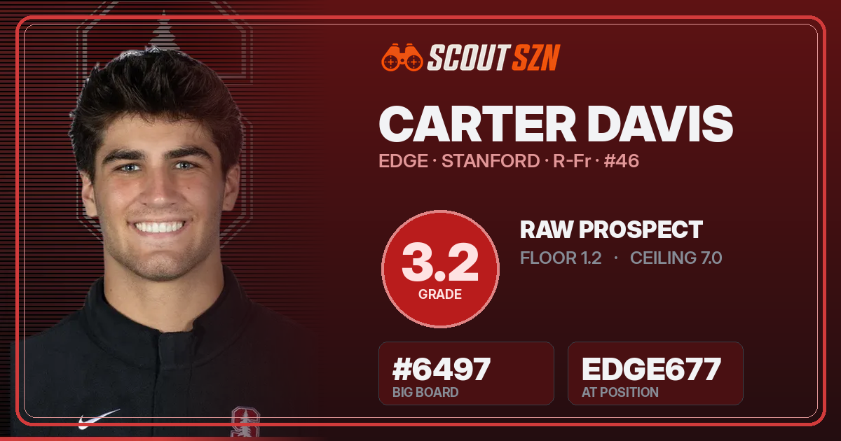 Share card for Carter Davis