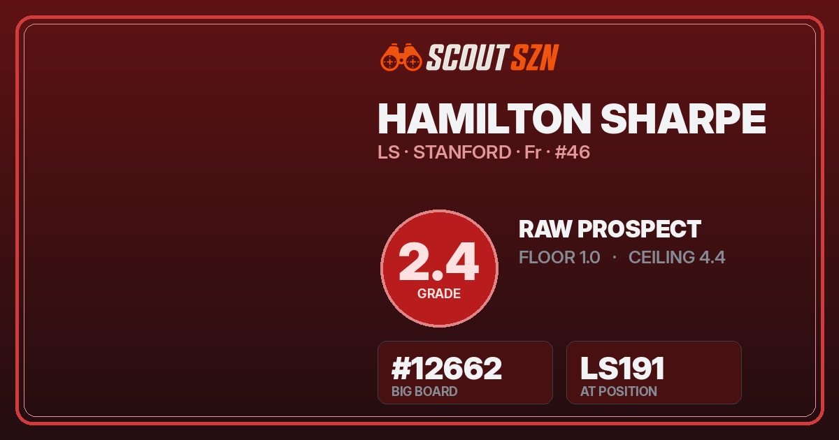 Share card for Hamilton Sharpe