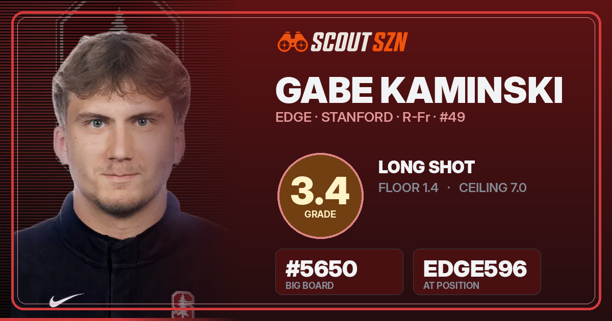 Share card for Gabe Kaminski