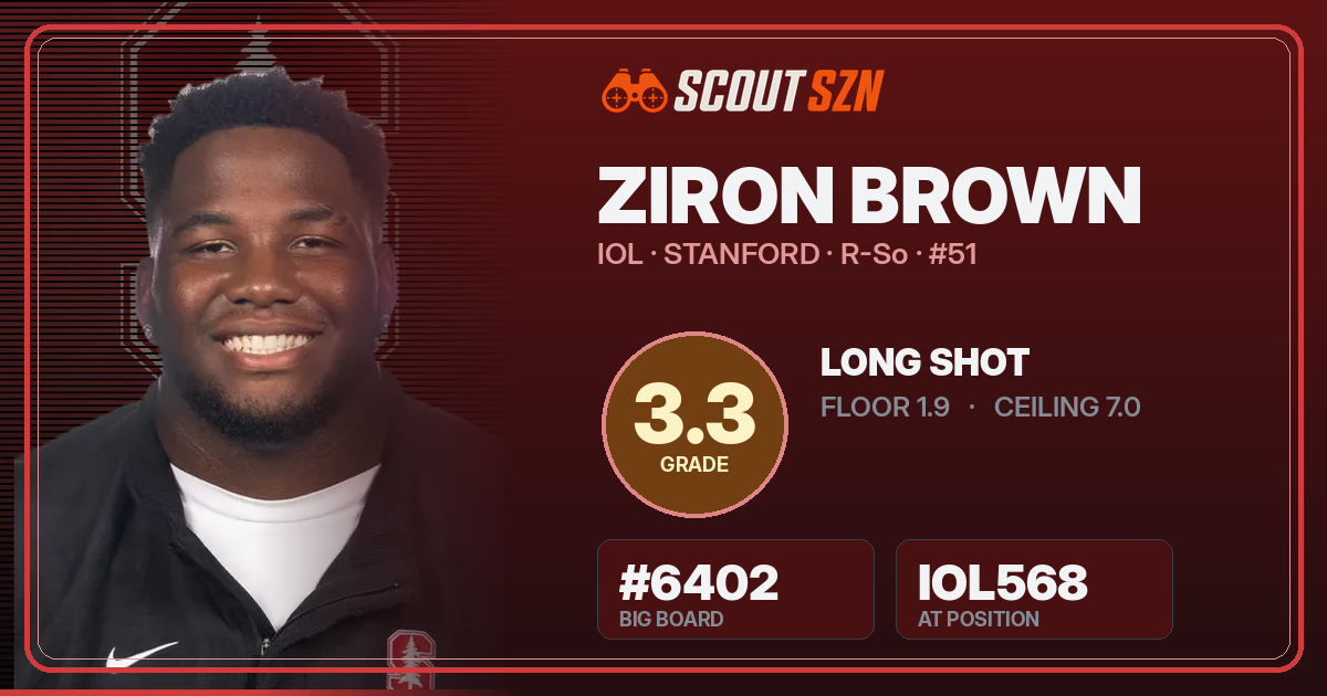 Share card for Ziron Brown
