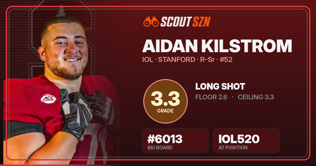 Share card for Aidan Kilstrom