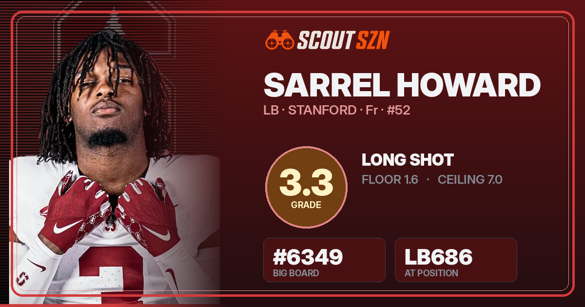 Share card for Sarrel Howard