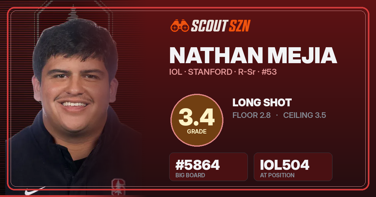 Share card for Nathan Mejia