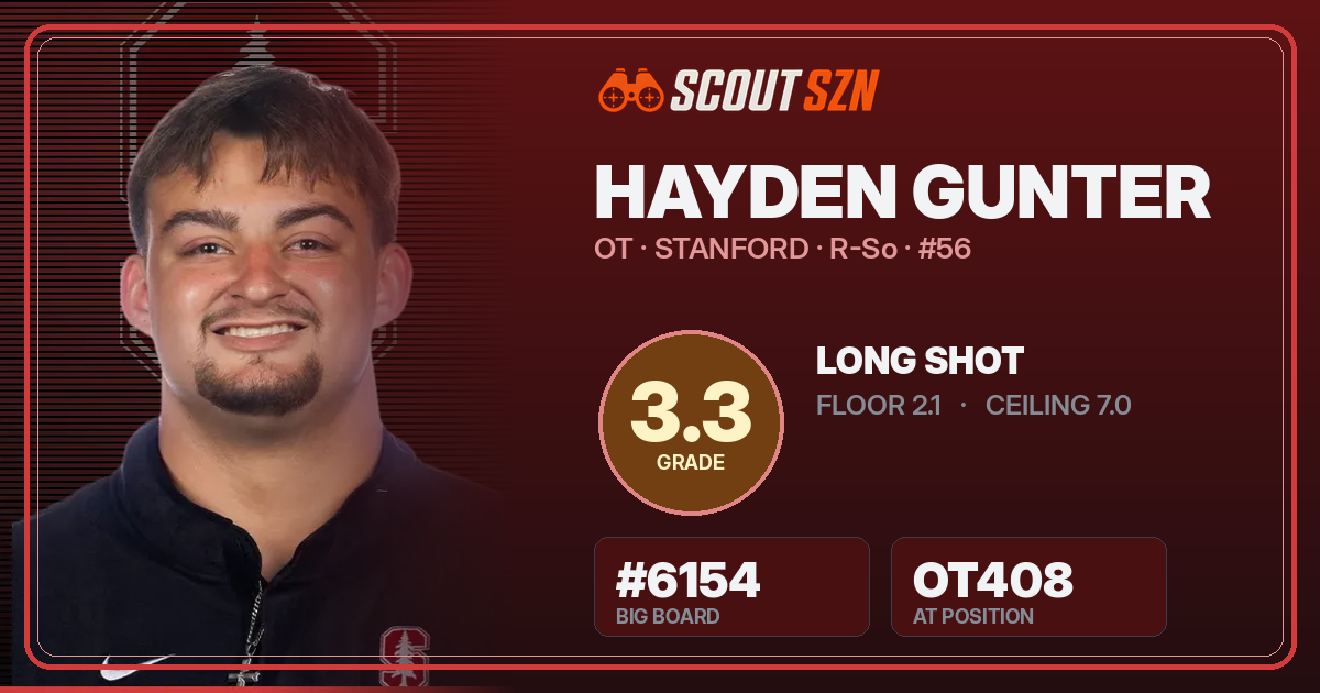 Share card for Hayden Gunter