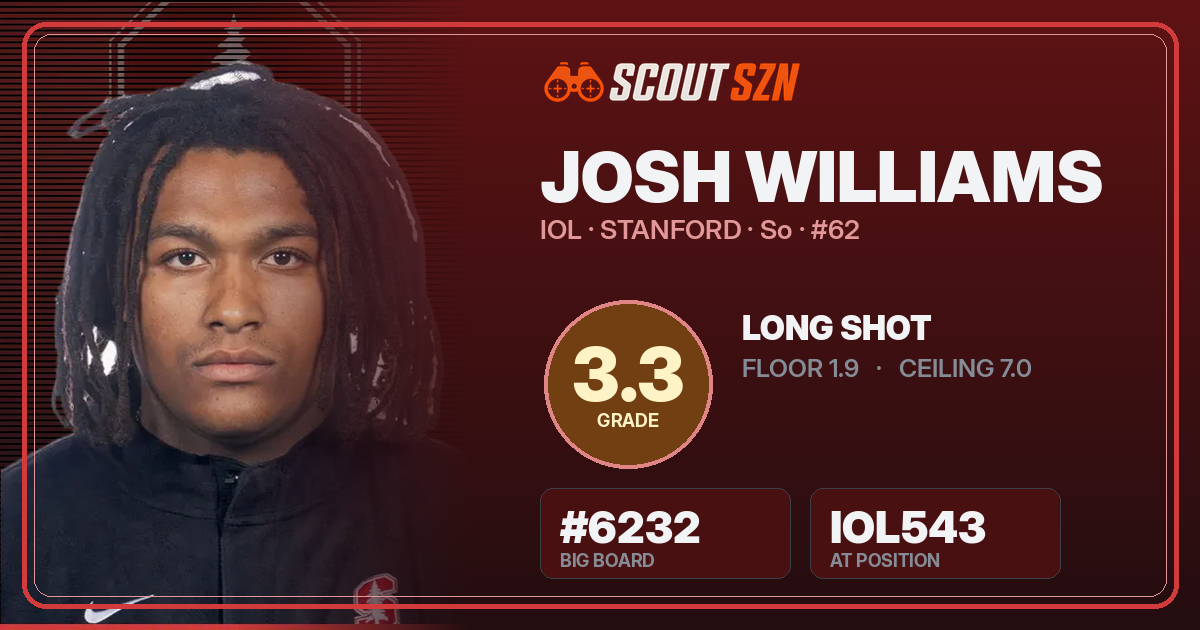 Share card for Josh Williams