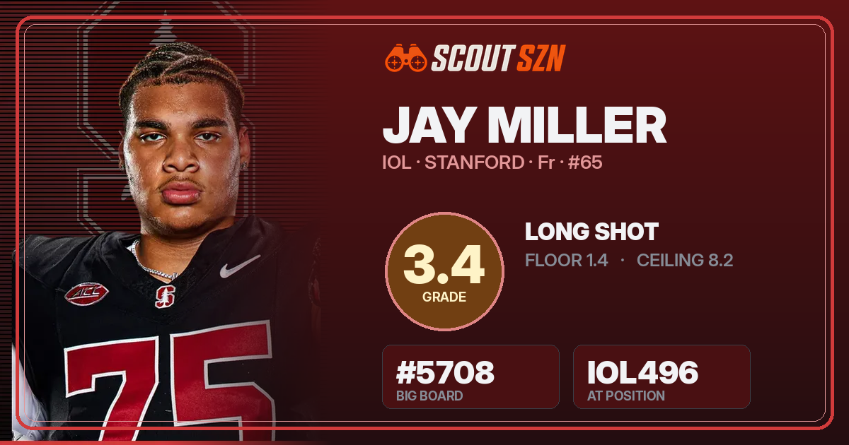 Share card for Jay Miller