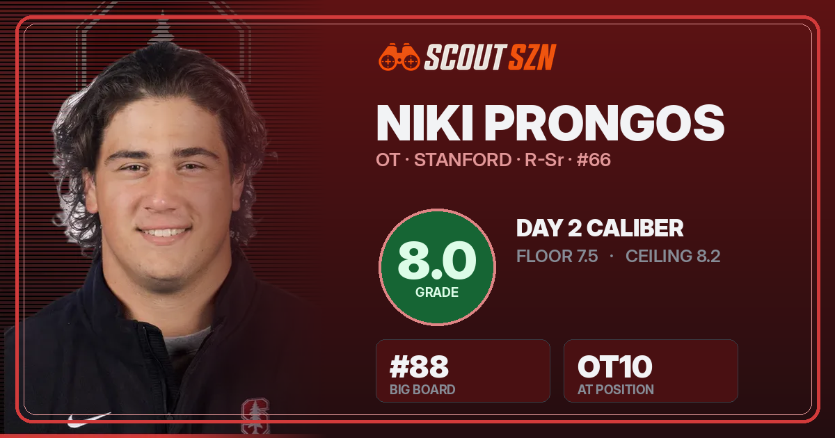 Share card for Niki Prongos