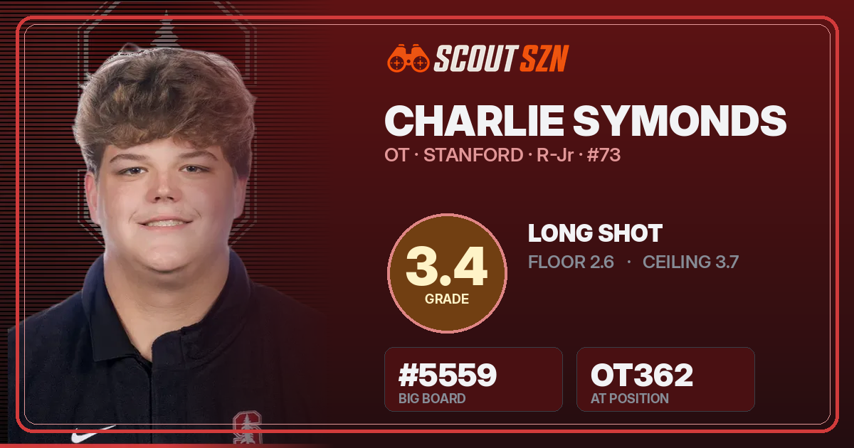Share card for Charlie Symonds