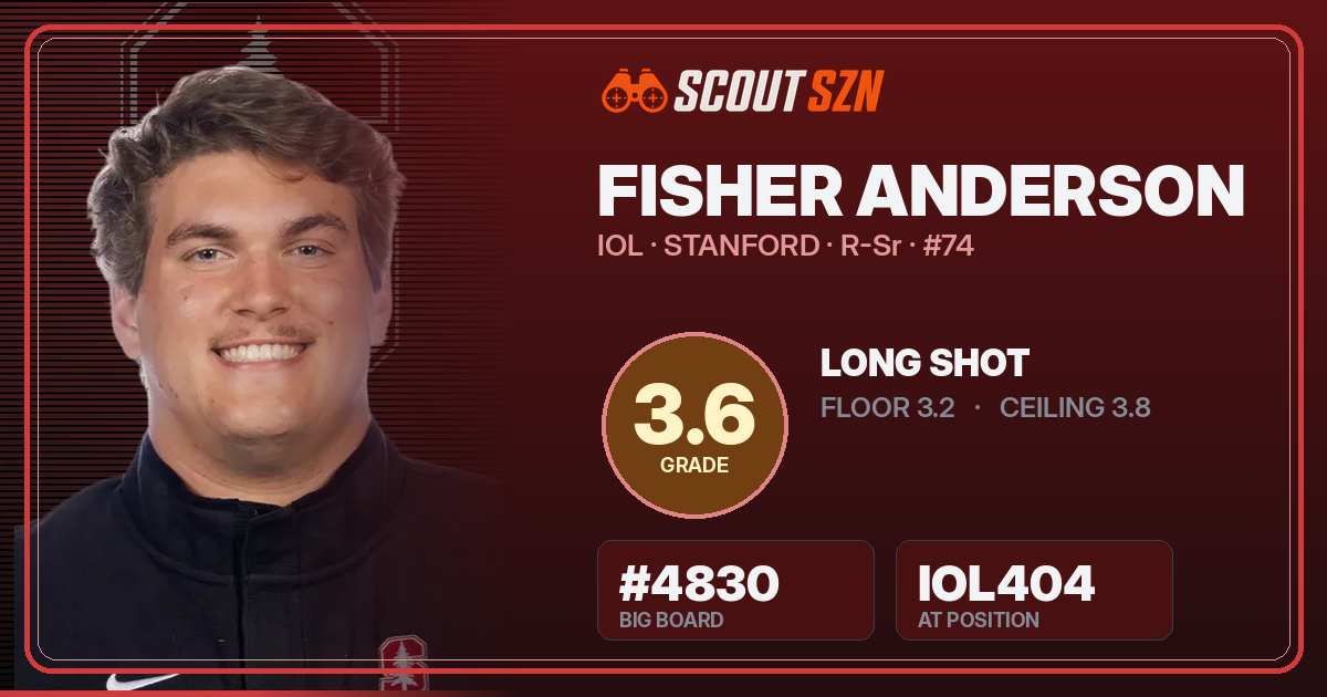Share card for Fisher Anderson