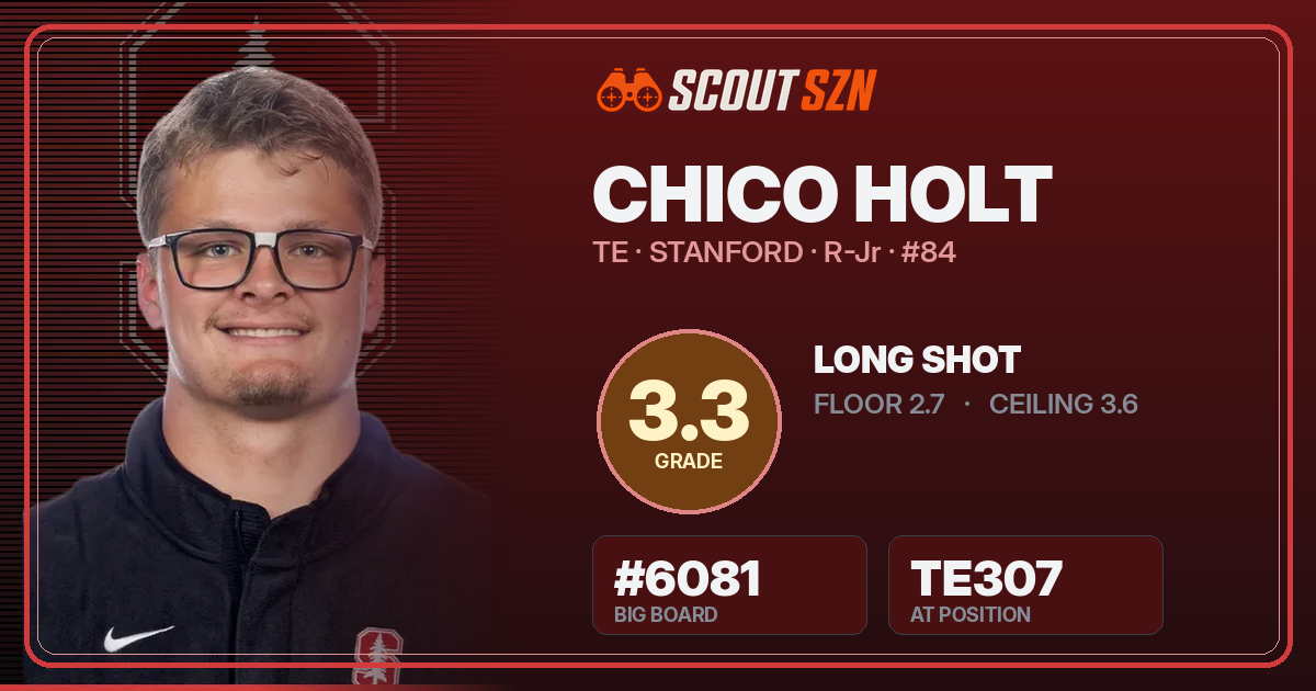 Share card for Chico Holt