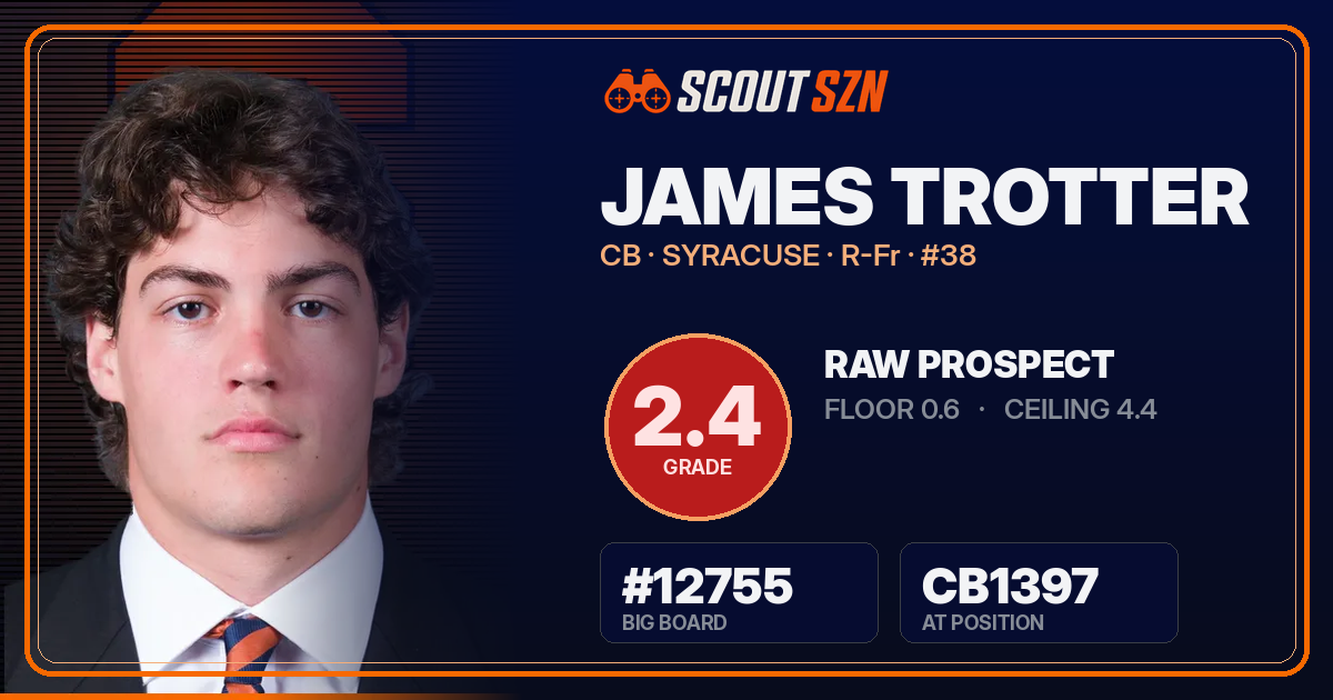 Share card for James Trotter