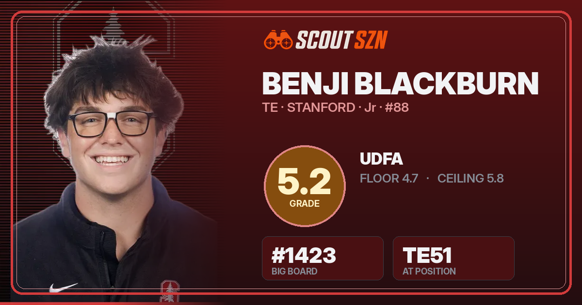 Share card for Benji Blackburn