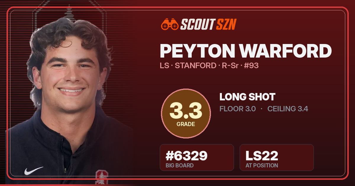 Share card for Peyton Warford