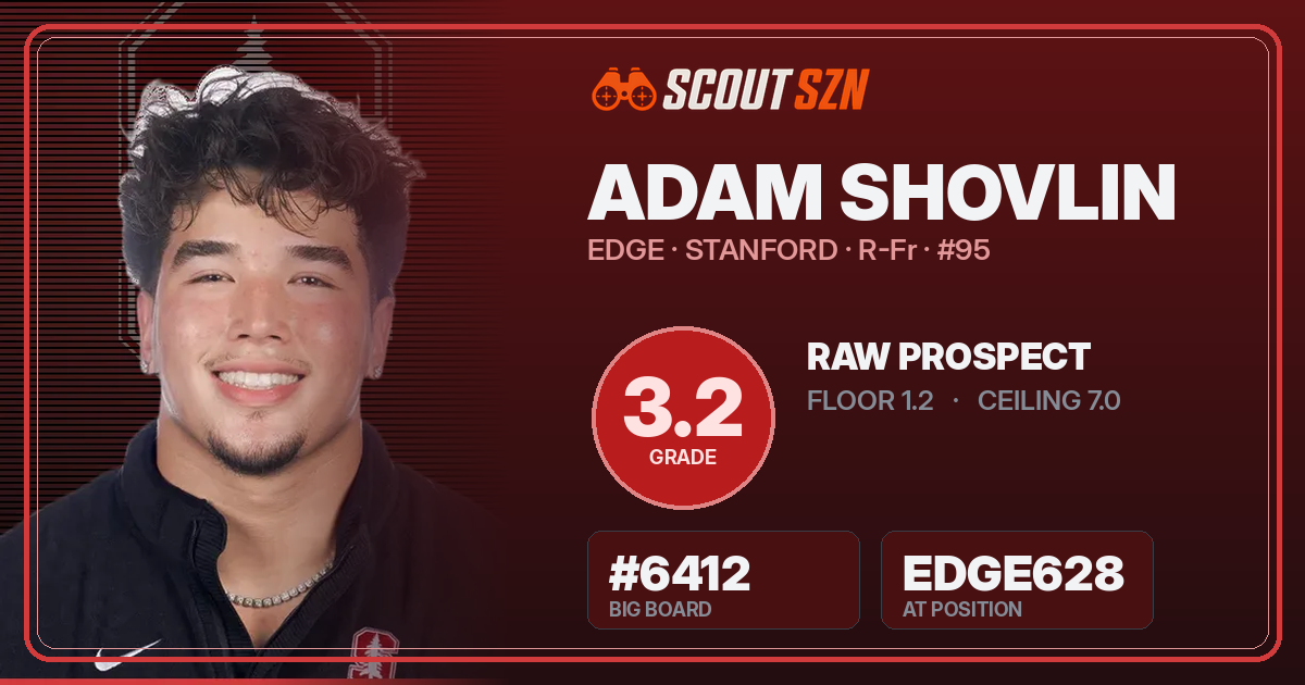 Share card for Adam Shovlin
