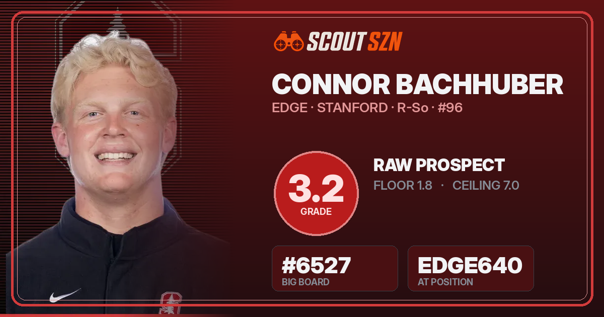 Share card for Connor Bachhuber