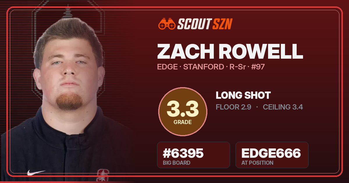 Share card for Zach Rowell