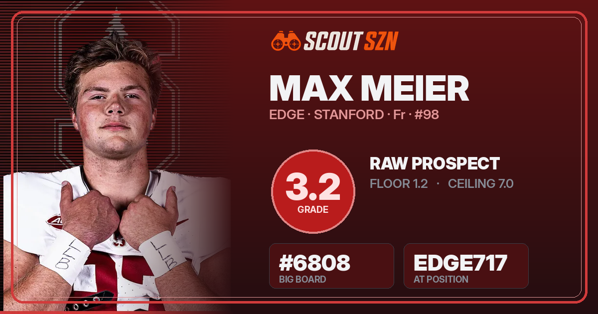 Share card for Max Meier