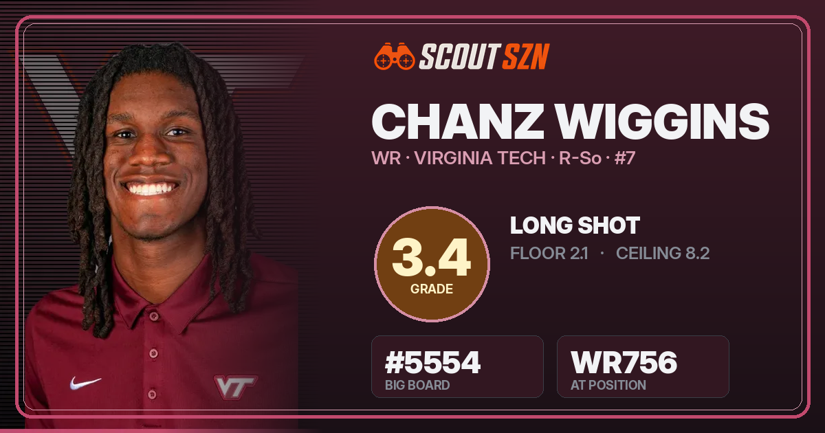 Share card for Chanz Wiggins