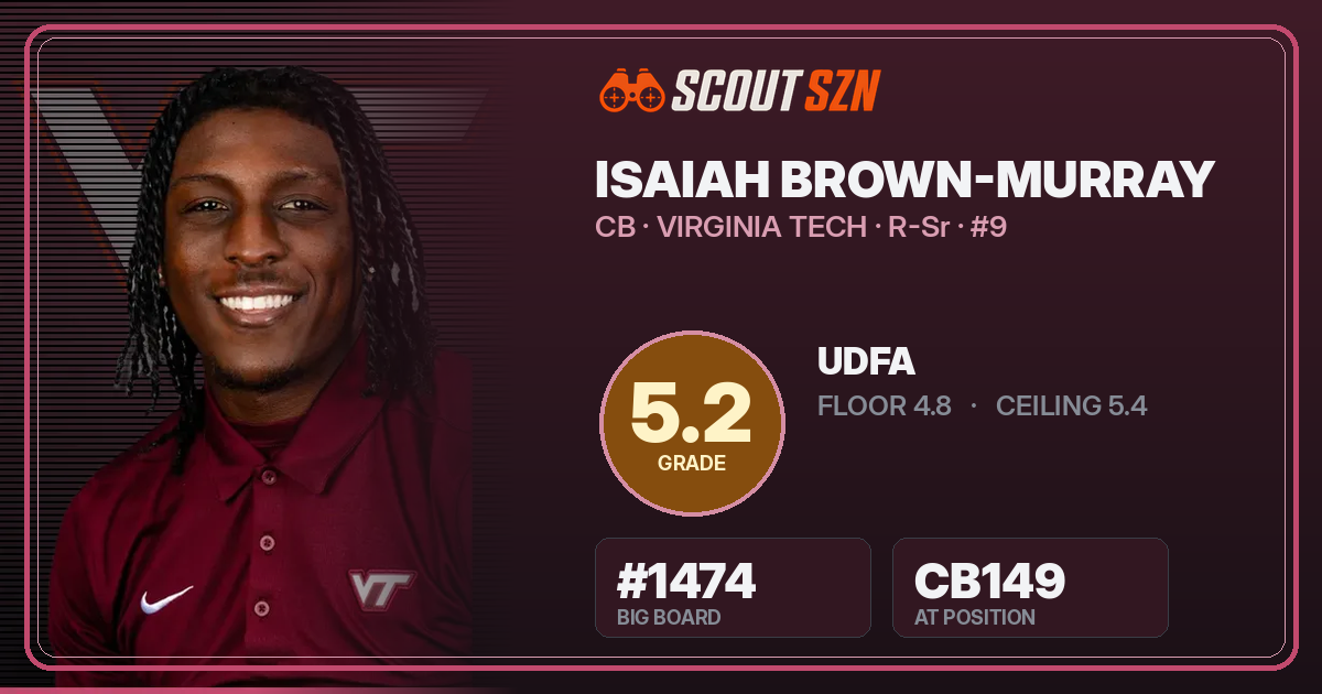 Share card for Isaiah Brown-Murray
