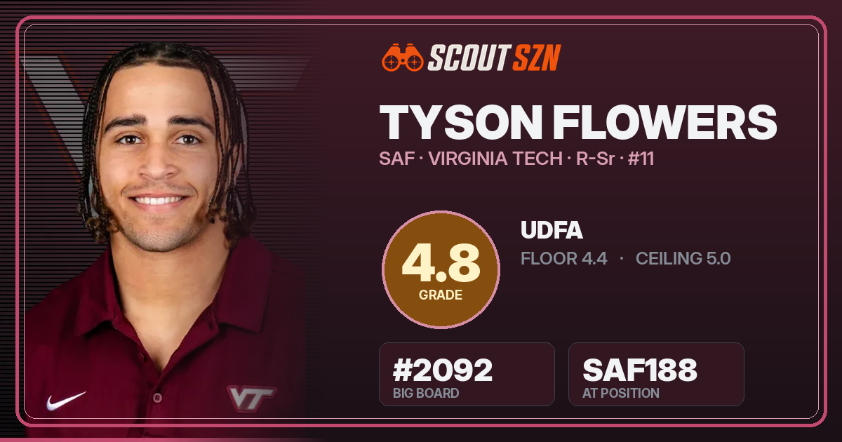 Share card for Tyson Flowers