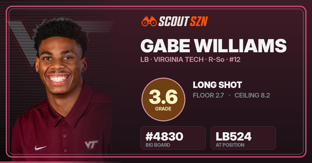 Share card for Gabe Williams