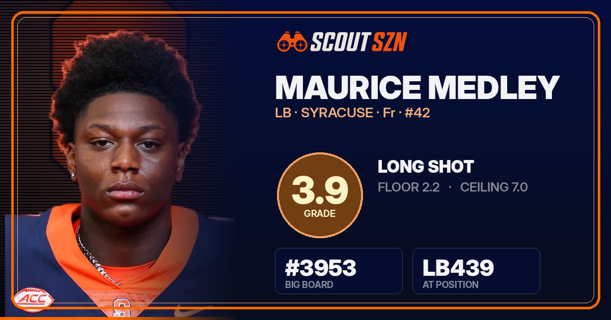Share card for Maurice Medley