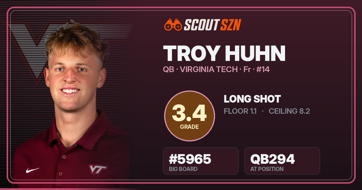 Share card for Troy Huhn