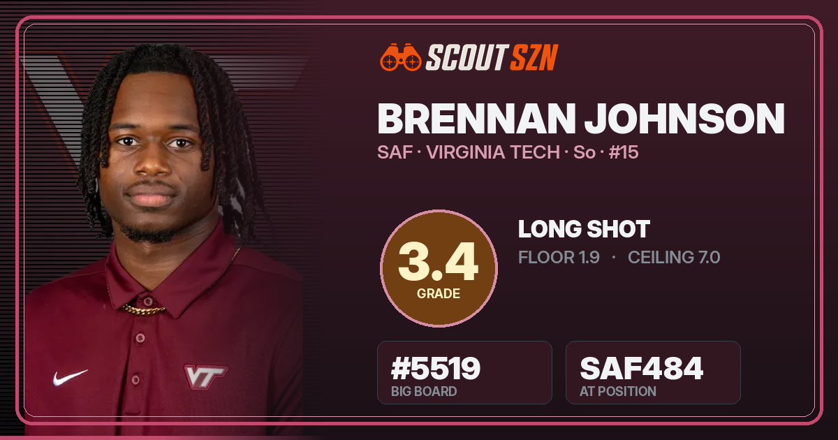 Share card for Brennan Johnson