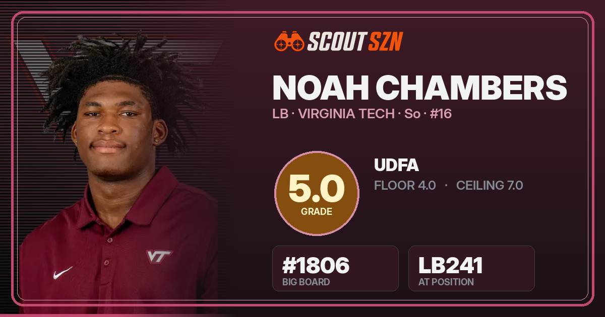 Share card for Noah Chambers