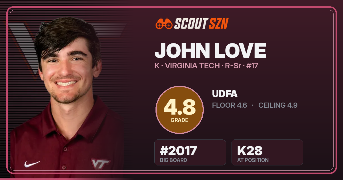 Share card for John Love